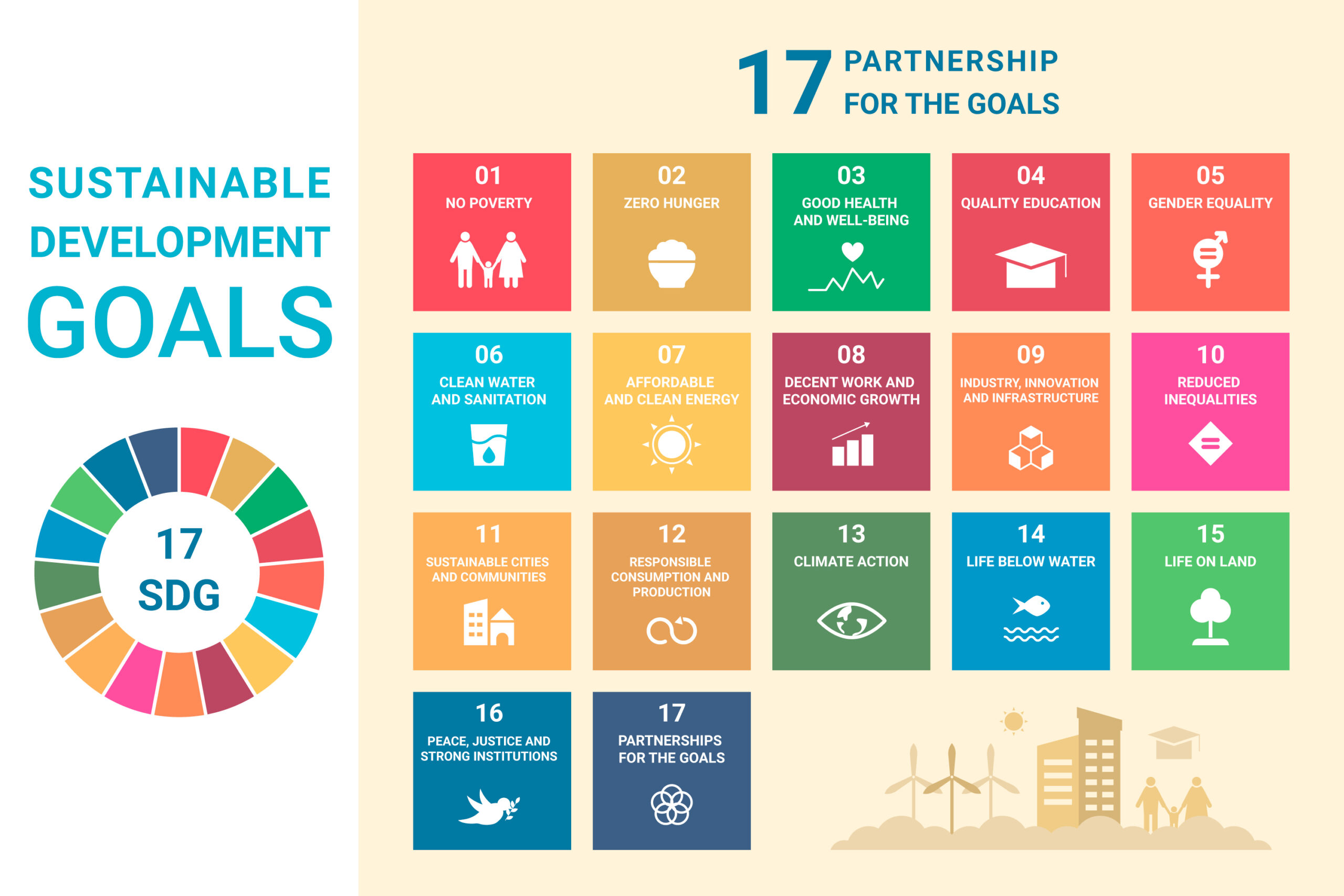 Grafik zu den Sustainable Development Goals